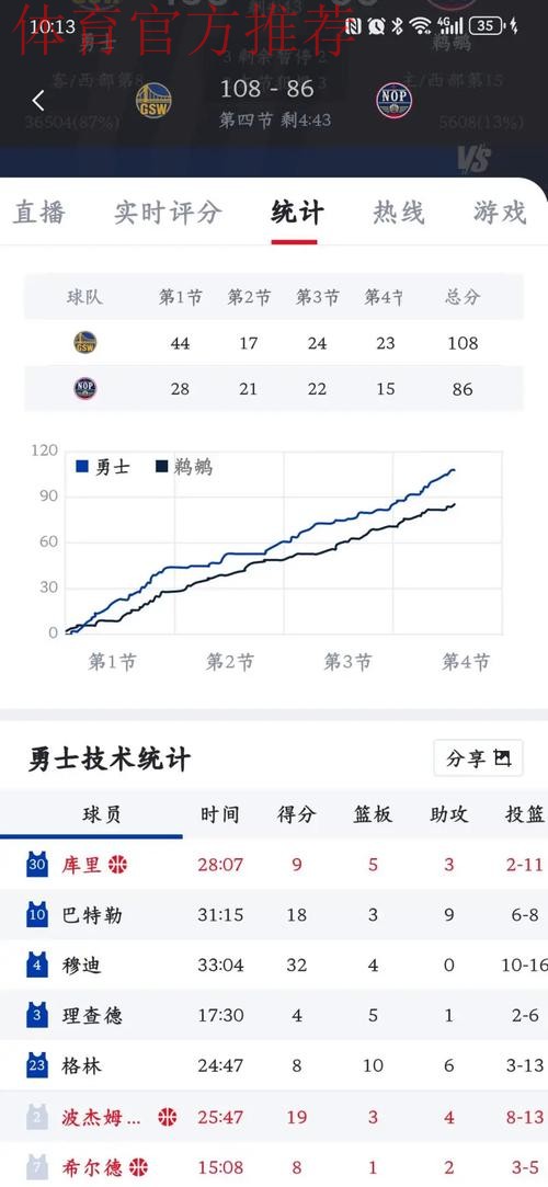 未满19岁球员得分排名：詹姆斯625分第一，弗拉格479分第三